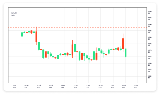 Mastering Online Forex Trading Strategies and Tips 1750573875