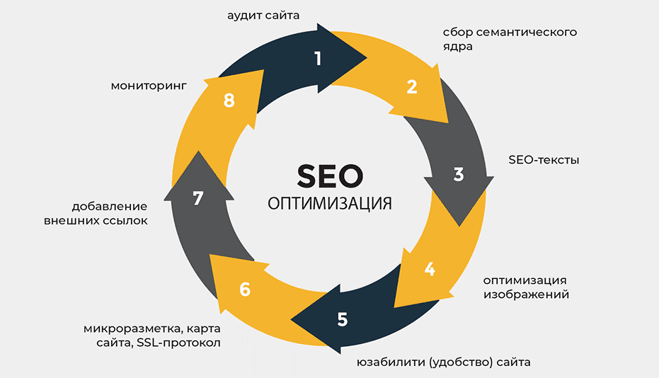 Доноры под все поисковики как улучшить SEO вашего сайта Доноры под все поисковики как улучшить SEO вашего сайта